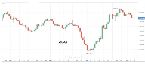 Стоимость нефти Brent снижается на фоне неоднозначной внешнеторговой статистики из Китая